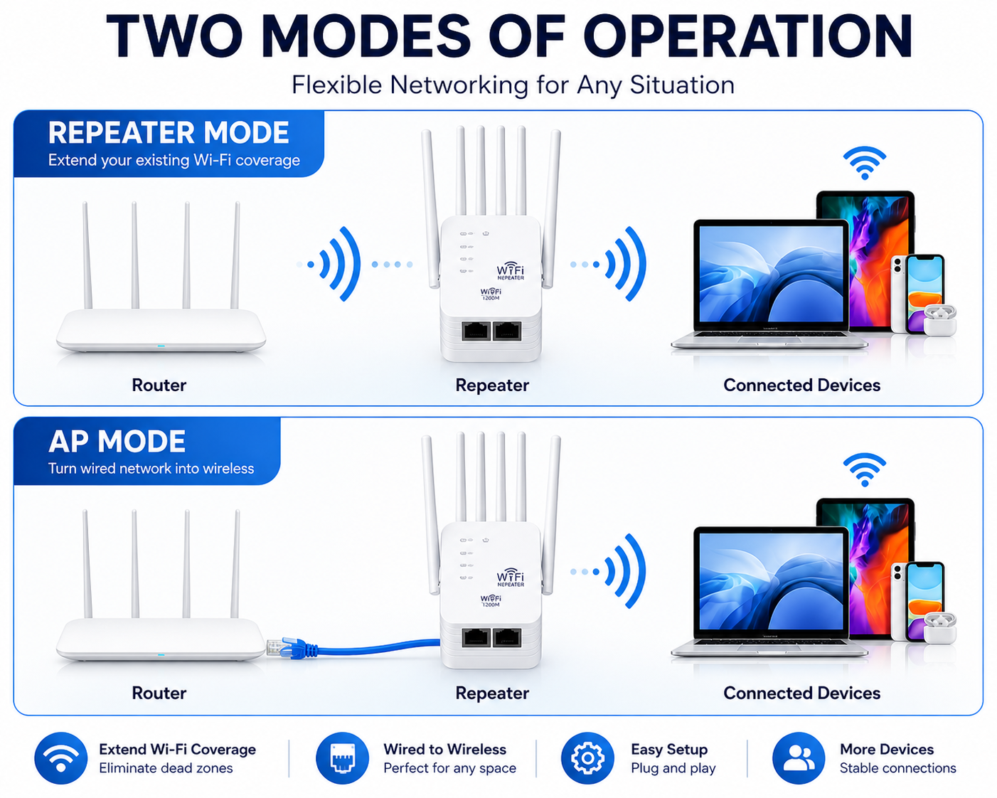 ⚡ 6-Antenna Signal Extender | Strong & Stable WiFi Everywhere 📶
